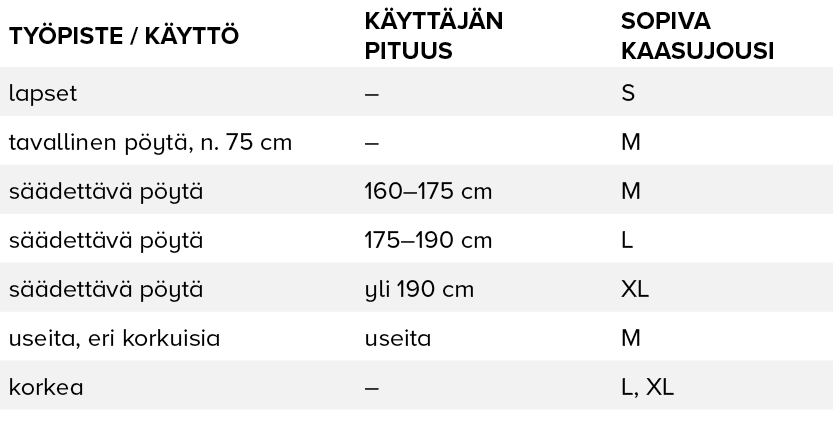 Näin valitset sopivan kaasujousen
